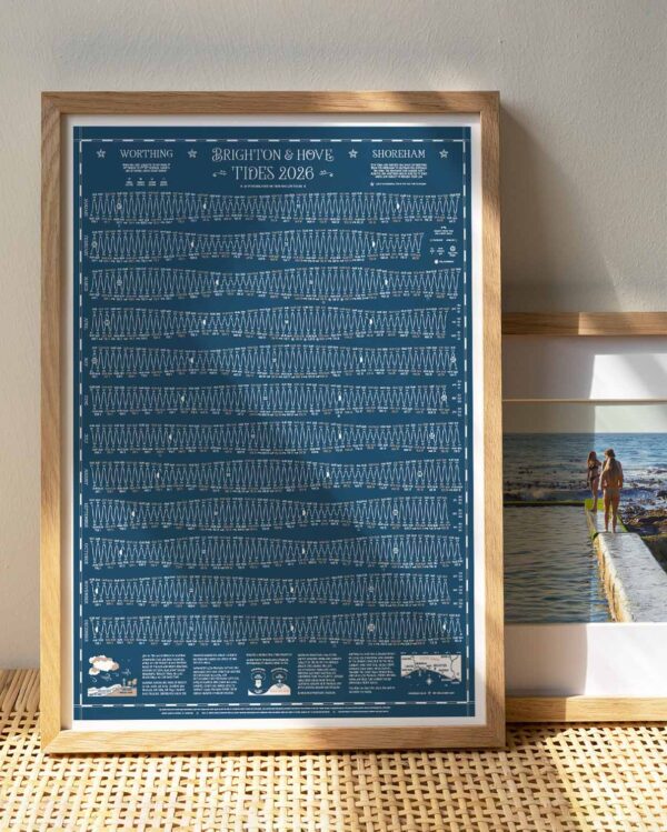 Brighton and Hove Tide Chart